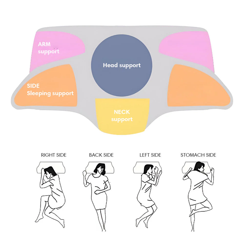 ErgoRest™ Contoured Pillow