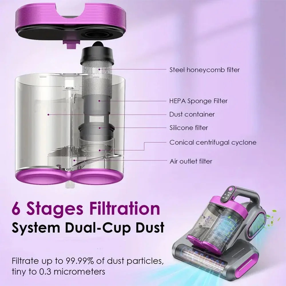 Mat-Vac Pro™